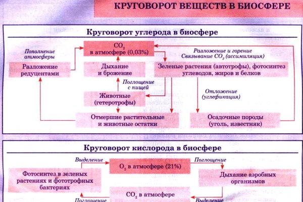 Кракен kr2connect co