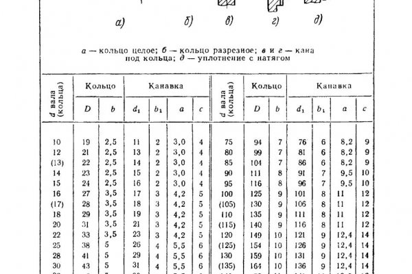 Kraken вывод денег